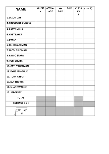 ESTIMATING AGES - Mean and Standard Deviation | Teaching Resources