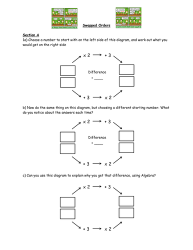 Swapped Orders | Teaching Resources