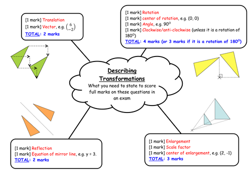 describing-transformations-handout-teaching-resources