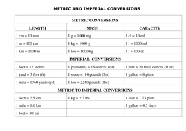 Metric and Imperial Conversions | Teaching Resources