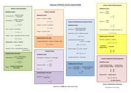 Edexcel Igcse Physics Equations Formulae A4 Teaching Resources