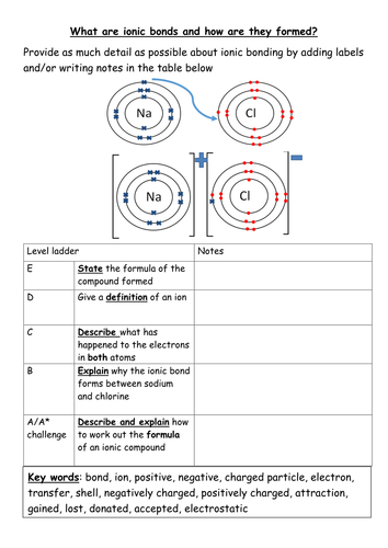 Worksheet to explain how ionic bonds form | Teaching Resources