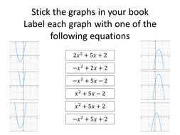Matching quadratic equations to their graph | Teaching Resources