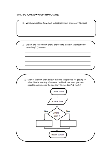 Grade 9 Flowcharts Lessons | Teaching Resources
