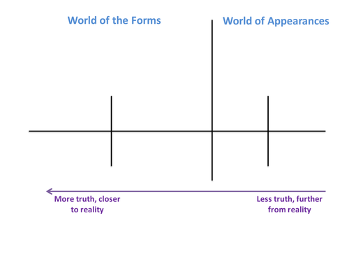 the-divided-line-teaching-resources