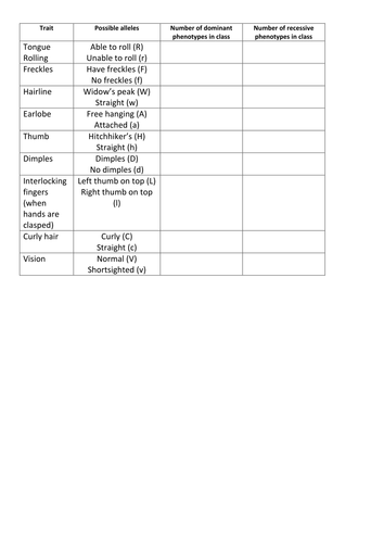 Human Mendelian Genetics starter or activity | Teaching Resources