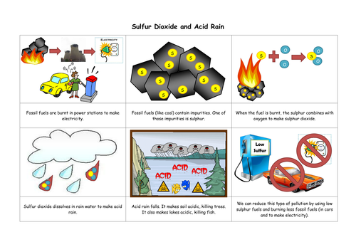 Air pollution causes and effects storyboards by IndigoandViolet