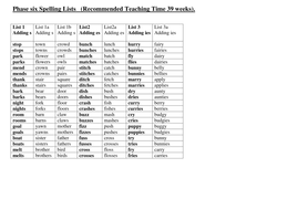 Letter and Sounds Homework Spelling Lists | Teaching Resources