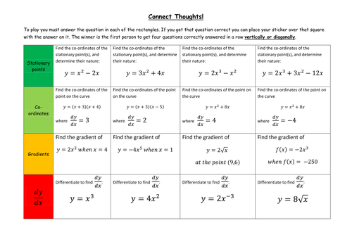 Differentiation Connect Thoughts | Teaching Resources