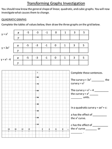 Transforming simple graphs | Teaching Resources