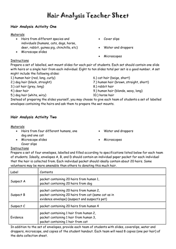 Hair Analysis | Teaching Resources