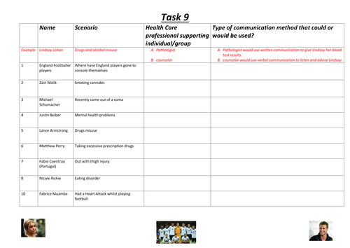 btec health and social care assignments