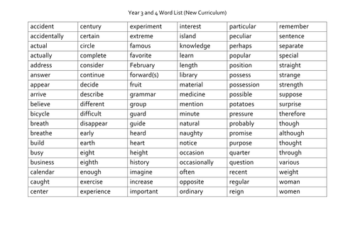 Frys common words. Sight words список. Word list 2 класс. Word list 2 класс. Navigate wordlist unit 5 ответы.