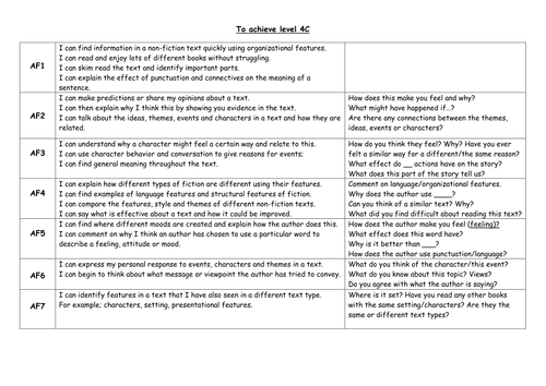 Child friendly Guided Reading Objectives | Teaching Resources