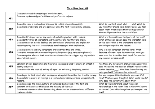 Child friendly Guided Reading Objectives | Teaching Resources