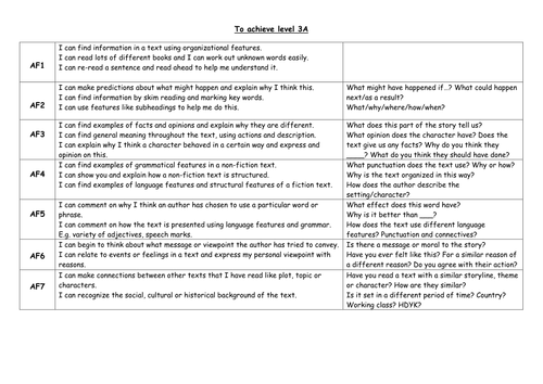 Child friendly Guided Reading Objectives | Teaching Resources