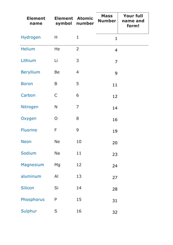 Create your own periodic table | Teaching Resources