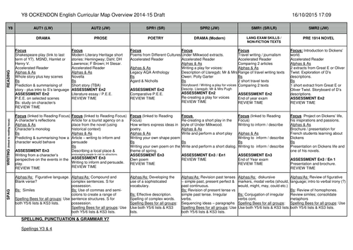 Ks3 English Curriculum Map Ks3 English New Curriculum - Curricular Maps | Teaching Resources