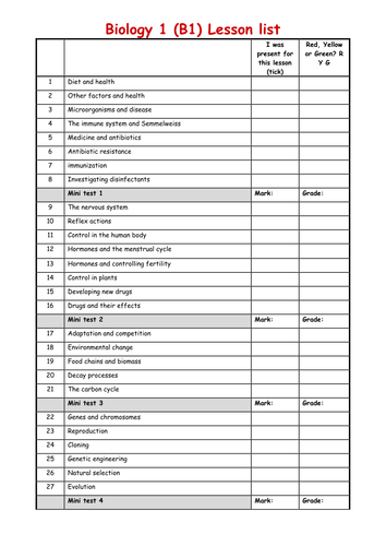 AQA B1 mini tests with mark schemes and ums | Teaching Resources