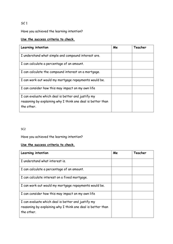 An introduction to understanding interest charges | Teaching Resources