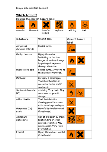 Hazards plenary and homework. | Teaching Resources