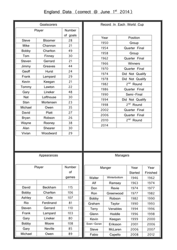 World Cup Data Handling | Teaching Resources