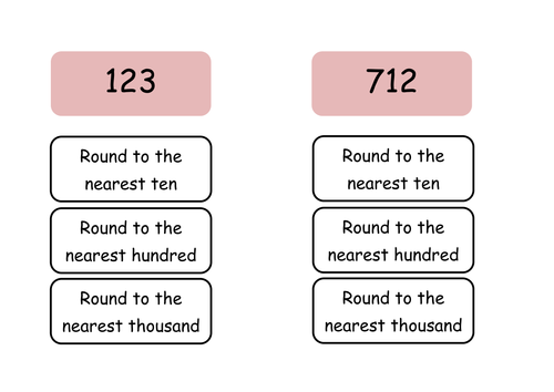 Rounding whole numbers and decimal numbers | Teaching Resources