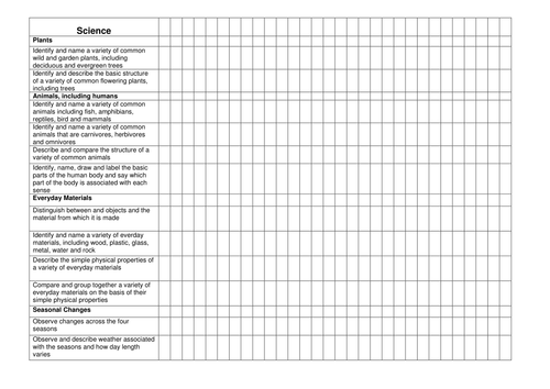 Year 1 Class Tracker for new 2014 Curriculum | Teaching Resources