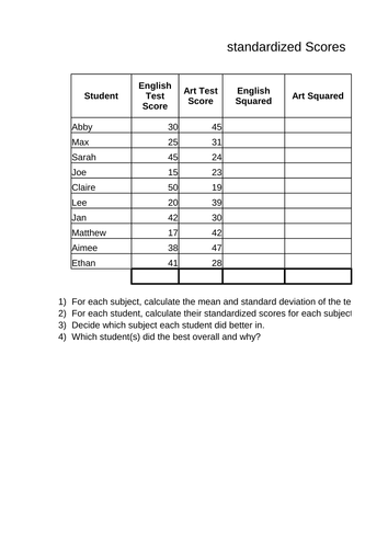 Standardized Scores Worksheet | Teaching Resources
