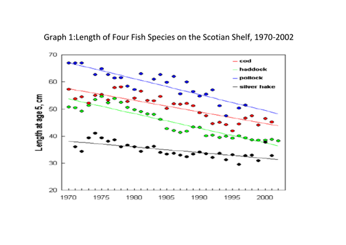 Science Graph Skills | Teaching Resources