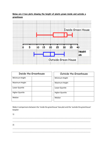 box-plot-comparisons-teaching-resources