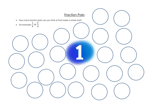 Adding fractions with the same denominator. | Teaching Resources