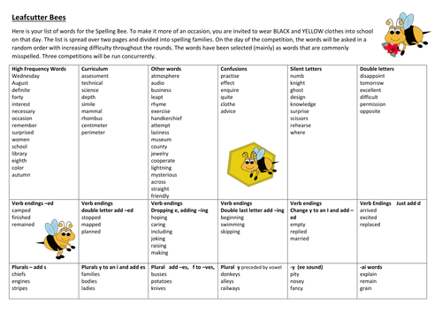 Yr 6 Spelling Bee Competition Teaching Resources