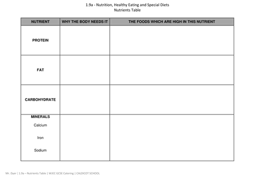 GCSE Catering 1.9a: Nutrients | Teaching Resources