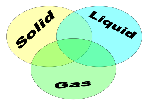 Solids, Liquids and gasses | Teaching Resources