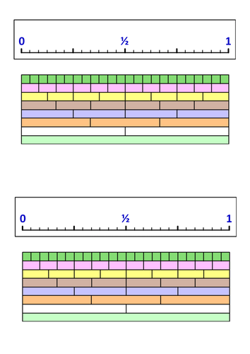 Recognize when two simple fractions are equivalent | Teaching Resources
