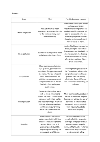 Edexcel Unit 3.5 Environmental Issues | Teaching Resources