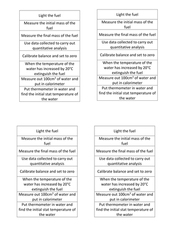 Comparing energy released in fuels | Teaching Resources