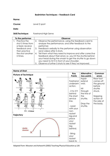 Badminton Technical Cards | Teaching Resources