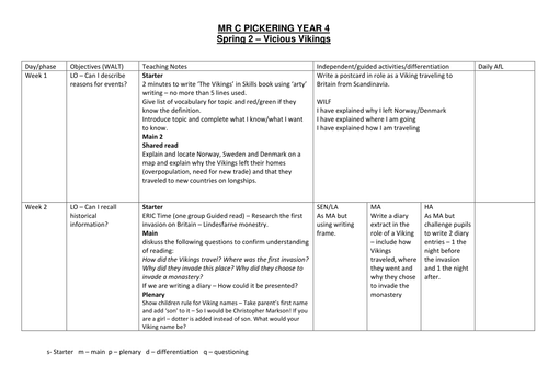 Topic plan for Vikings topics | Teaching Resources