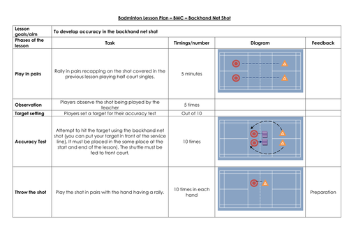 Badminton Lesson Plans | Teaching Resources