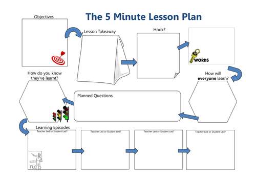 Simplified 5 Minute Lesson Plan | Teaching Resources