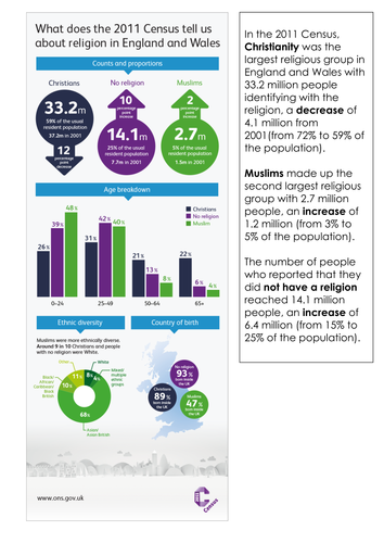 religion in the uk presentation