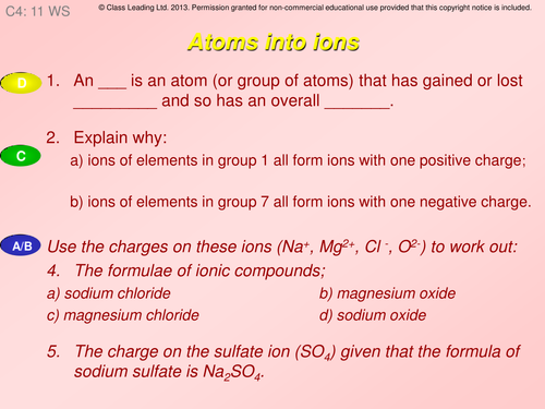Atoms into ions - graded questions | Teaching Resources