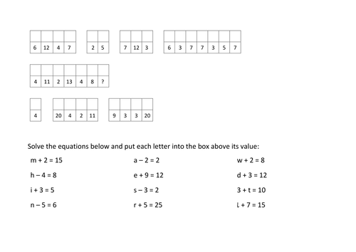 Equations Codebreaker Christmas Jokes | Teaching Resources