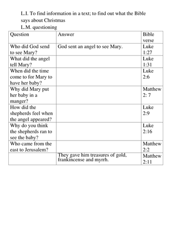 Christmas Nativity Comprehension | Teaching Resources