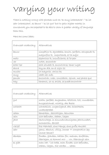 synonyms-activity-and-display-synonym-activities-display-activities