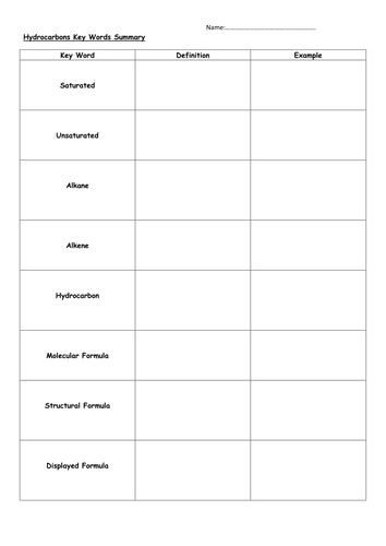 Hydrocarbons Alkanes Lesson1 | Teaching Resources