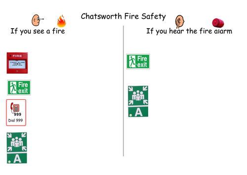 Fire Safety Fire Drill Instructions Teaching Resources