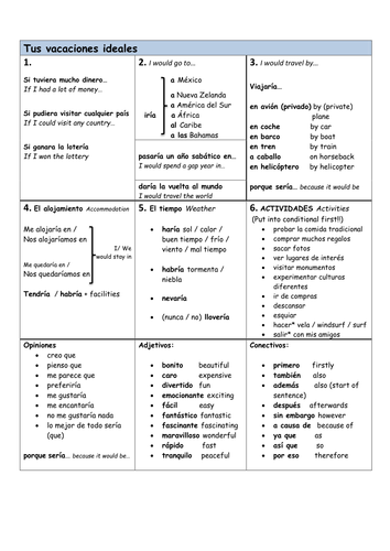 Mis Vacaciones Ideales Teaching Resources 7957